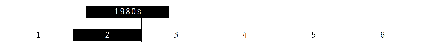 TABLE HEADERS WORDPRESS bw 80-2