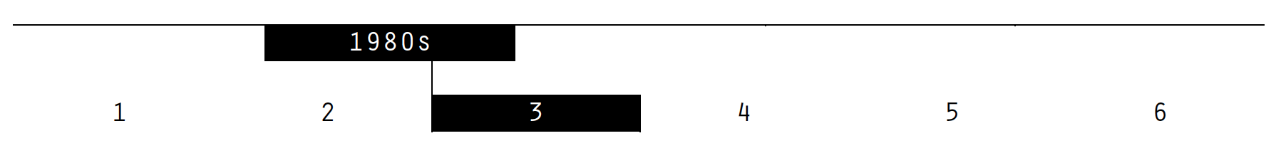 TABLE HEADERS WORDPRESS bw 80-3