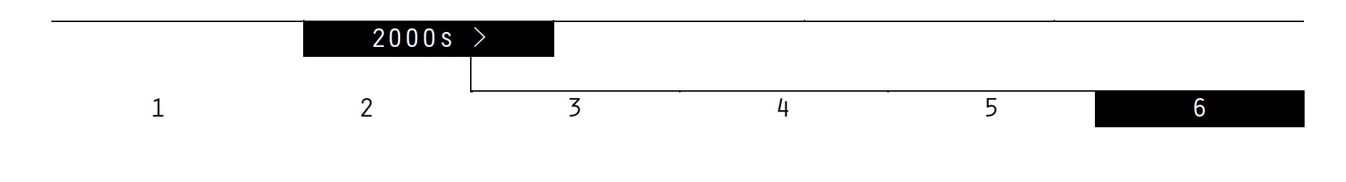 TABLE HEADERS WORDPRESS bw 2000-5 copy